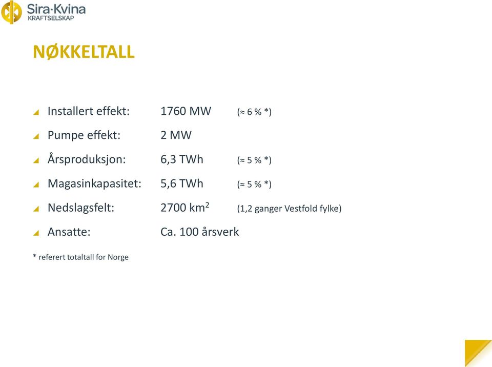 Magasinkapasitet: 5,6 TWh ( 5 % *) Nedslagsfelt: 2700 km 2