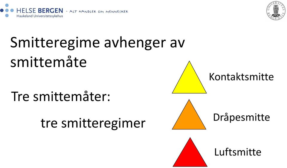 Tre smittemåter: tre