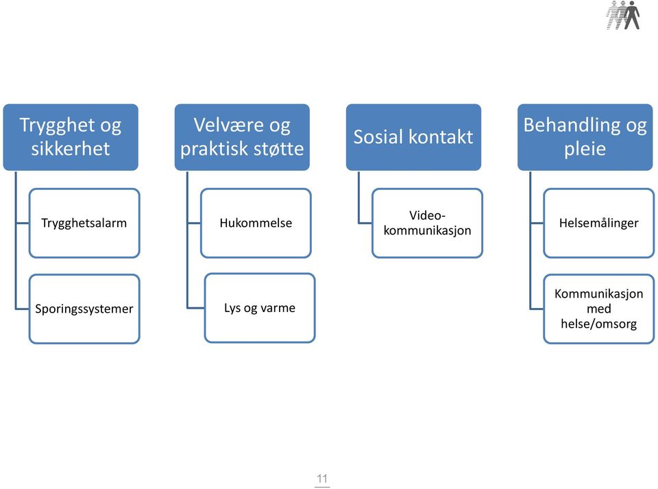 Hukommelse Videokommunikasjon Helsemålinger