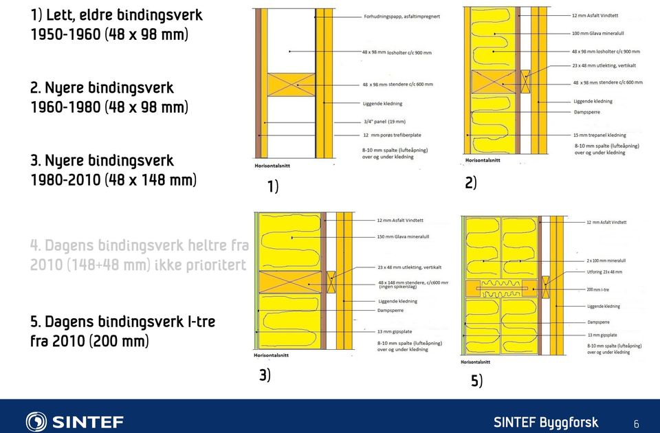 Nyere bindingsverk 1980-2010 (48 x 148 mm) 1) 2) 4.