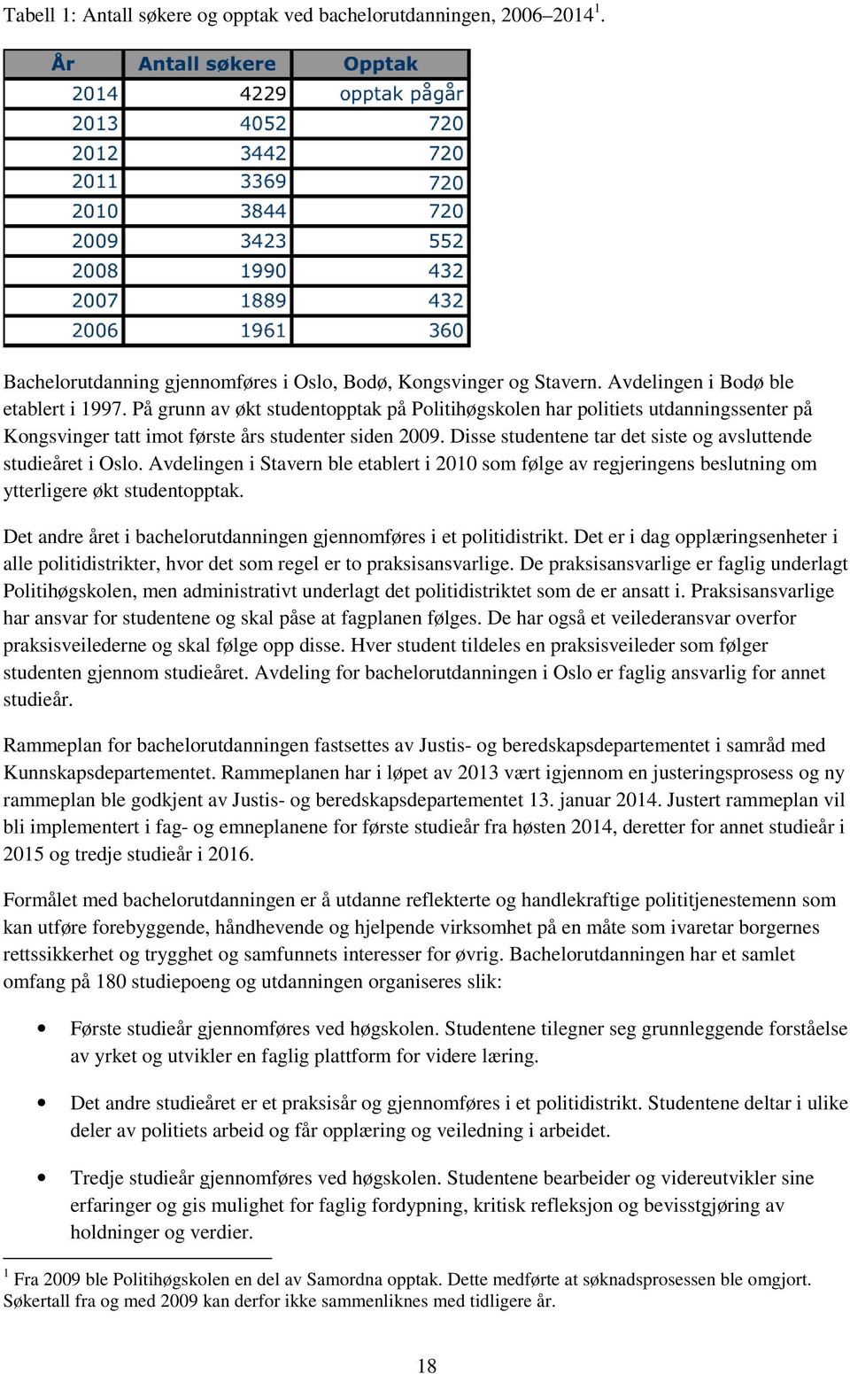 Disse studentene tar det siste og avsluttende studieåret i Oslo. Avdelingen i Stavern ble etablert i 2010 som følge av regjeringens beslutning om ytterligere økt studentopptak.