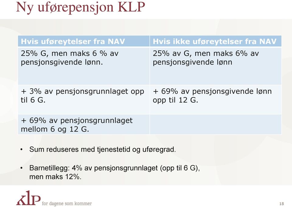 pensjonsgrunnlaget opp til 6 G. + 69% av pensjonsgivende lønn opp til 12 G.