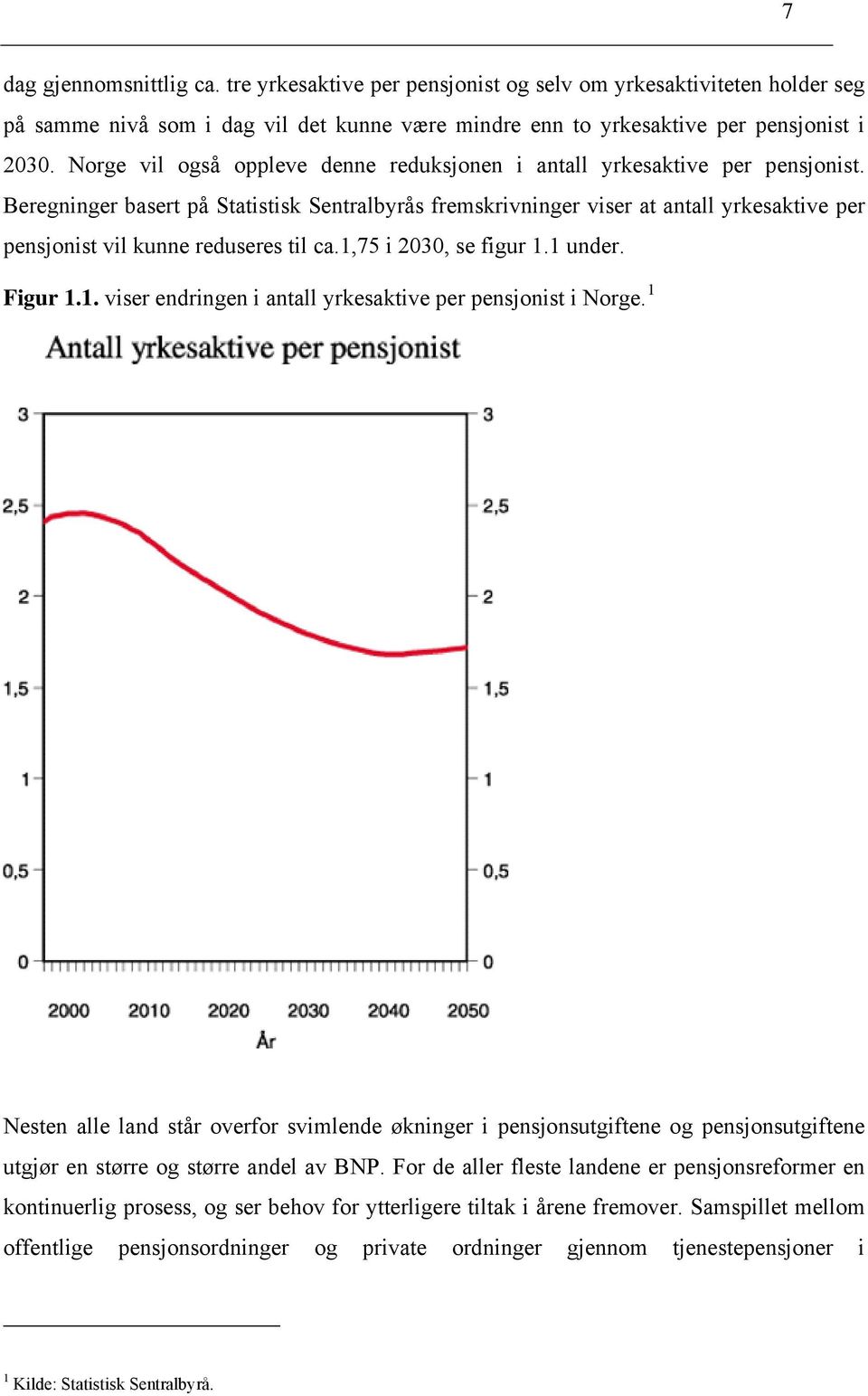 ,75 i 2030, se figur. under. Figur.. viser endringen i anall yrkesakive per pensjonis i Norge.