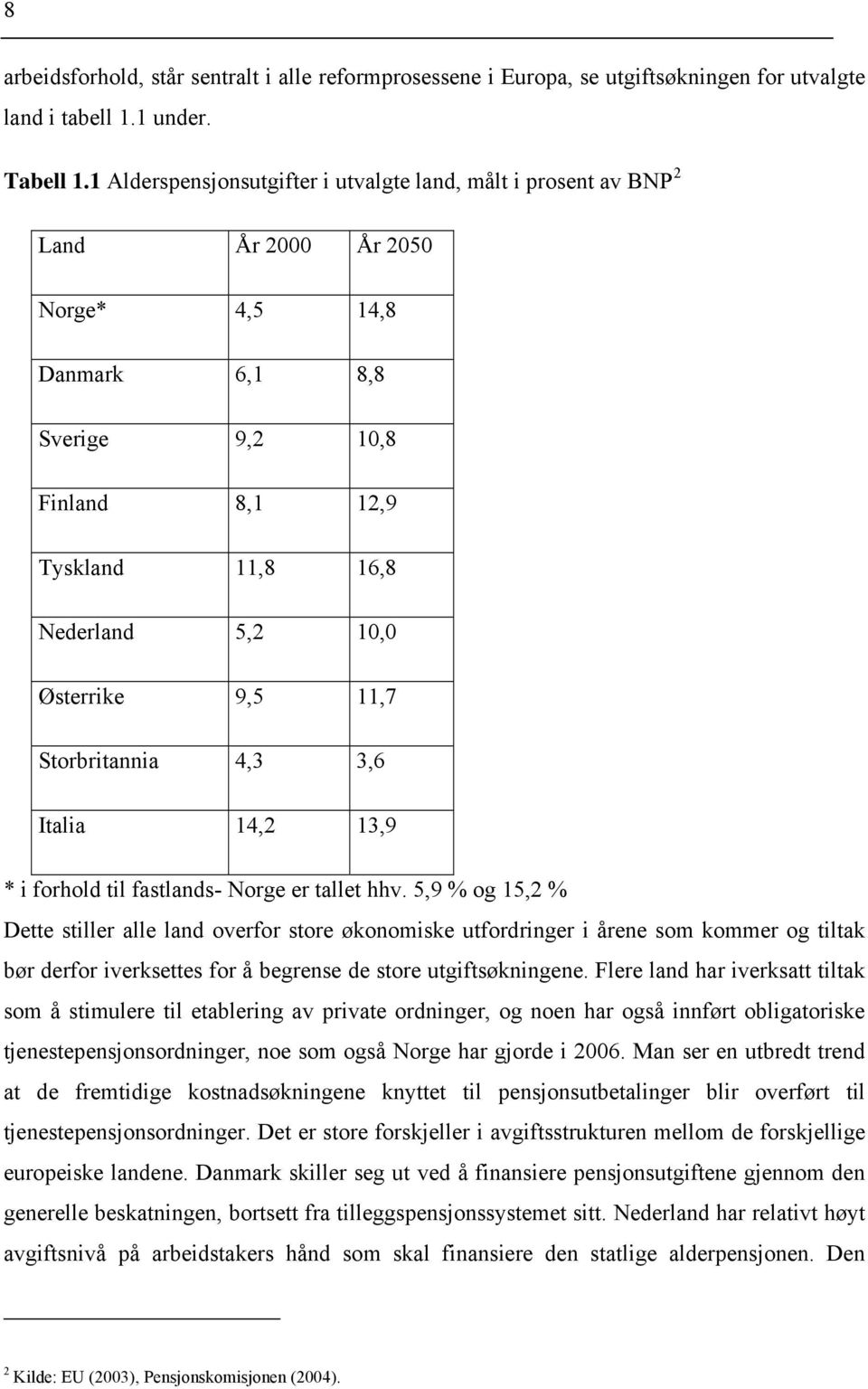 4,3 3,6 Ialia 4,2 3,9 * i forhold il faslands- Norge er alle hhv.