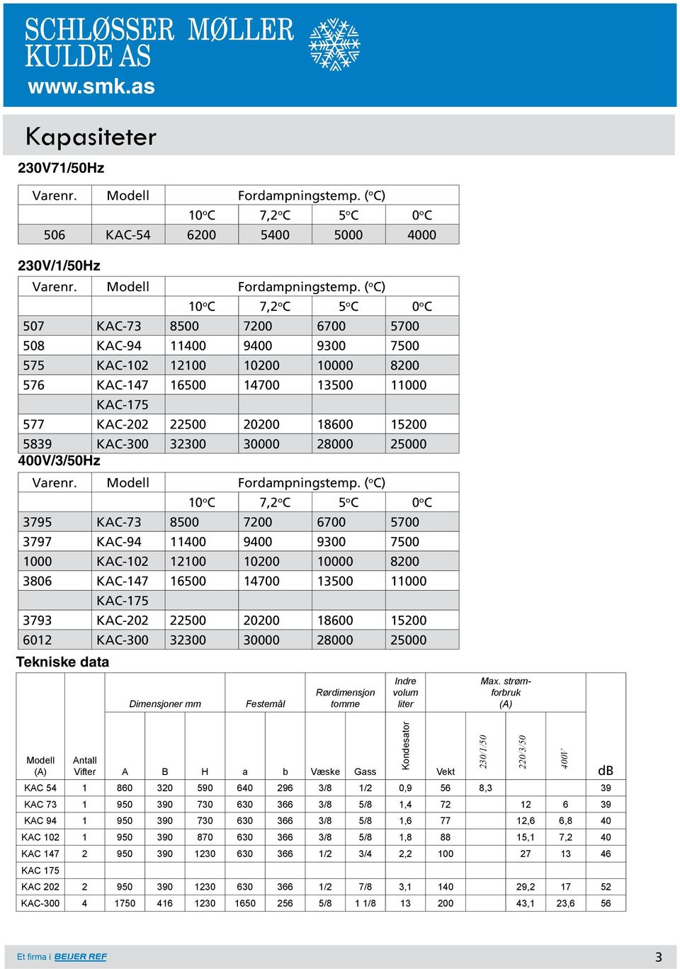 ( o C) Tekniske data Dimensjoner mm 10 o C 7,2 o C 5 o C 0 o C 507 KAC-73 8500 7200 6700 5700 508 KAC-94 11400 9400 9300 7500 575 KAC-102 12100 10200 10000 8200 576 KAC-147 16500 14700 13500 11000