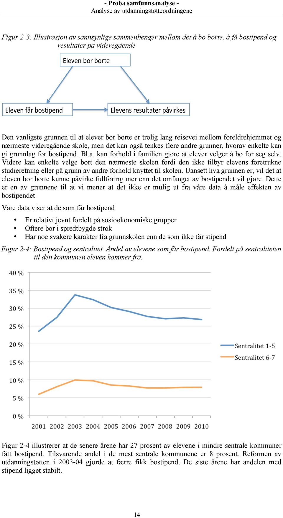 hvorav enkelte kan gi grunnlag for bostipend. Bl.a. kan forhold i familien gjøre at elever velger å bo for seg selv.