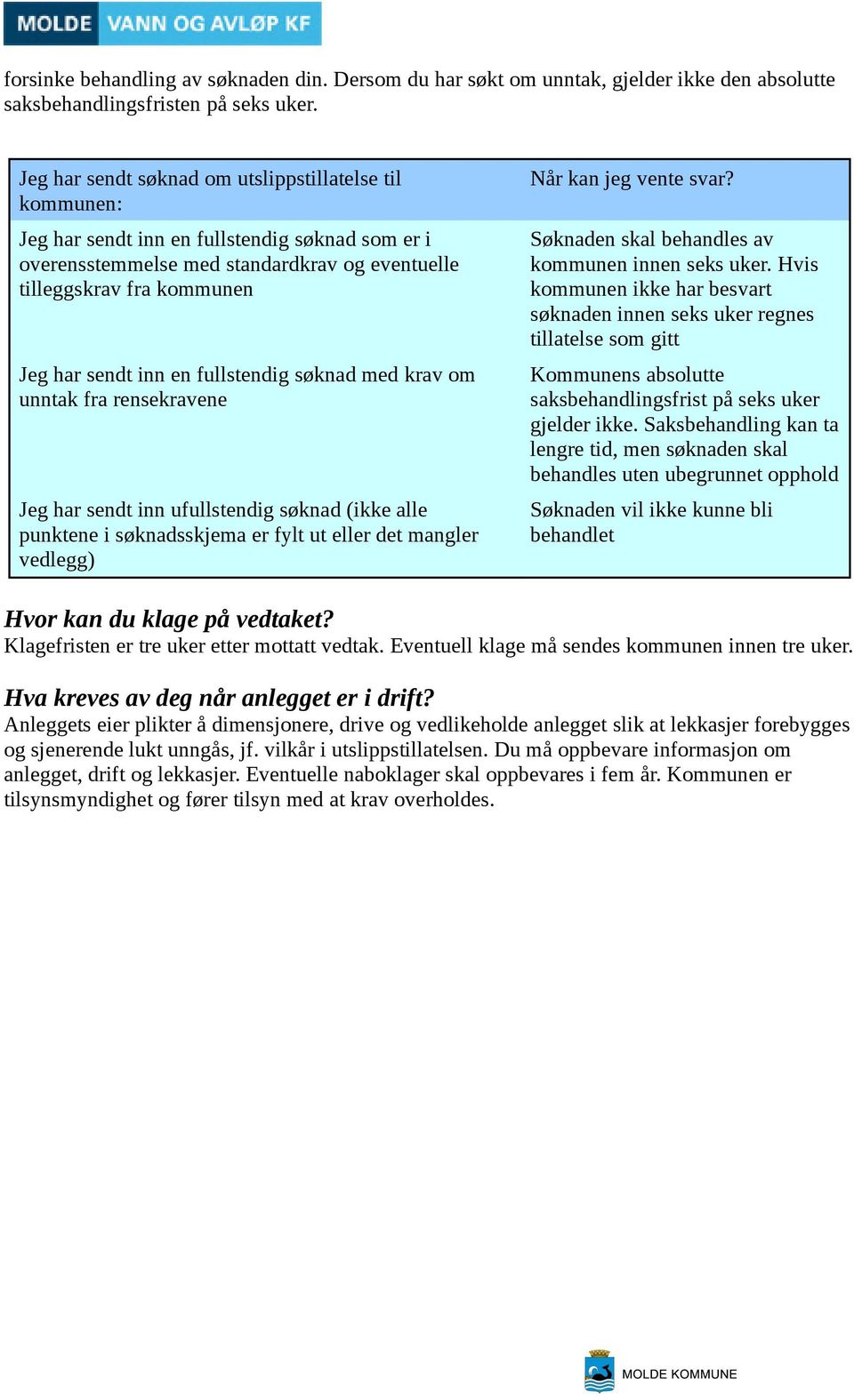 en fullstendig søknad med krav om unntak fra rensekravene Jeg har sendt inn ufullstendig søknad (ikke alle punktene i søknadsskjema er fylt ut eller det mangler vedlegg) Når kan jeg vente svar?