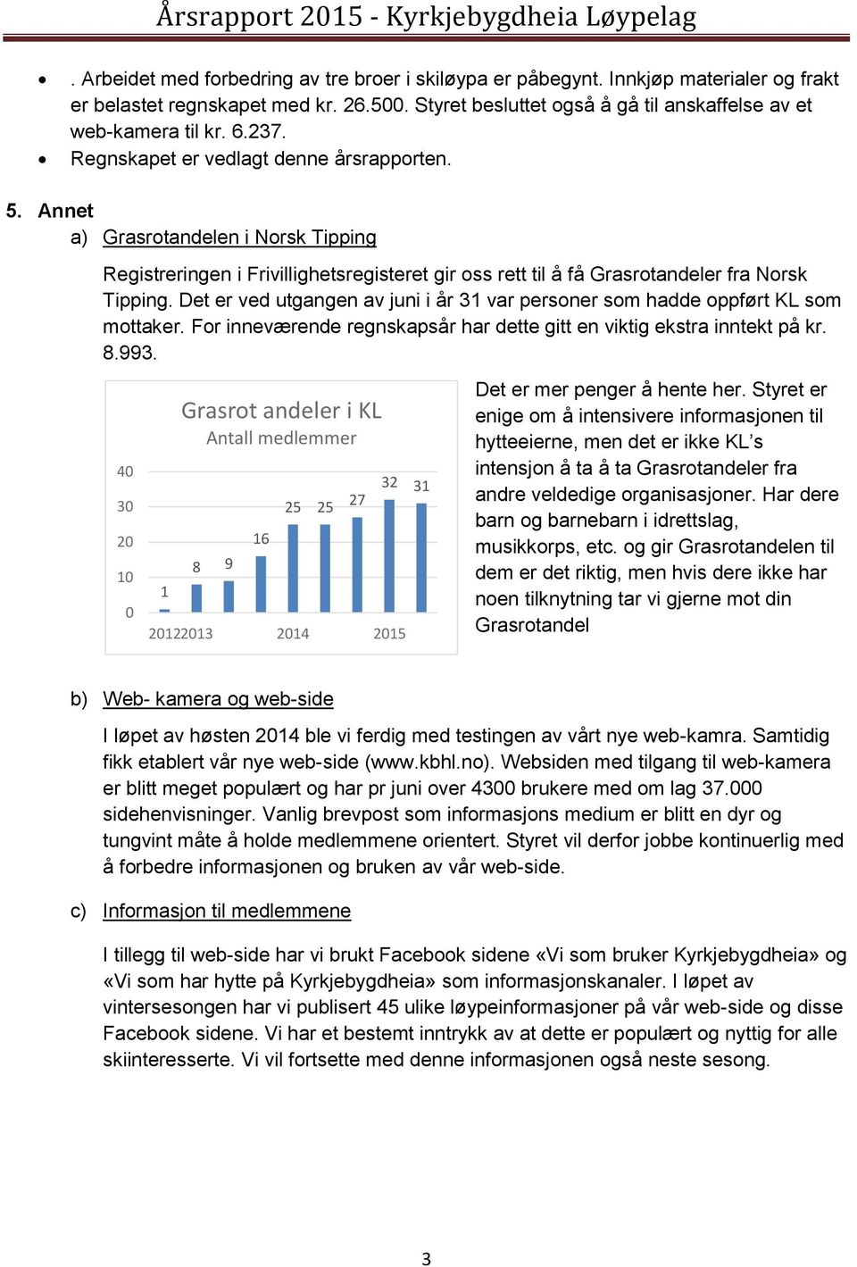 Annet a) Grasrtandelen i Nrsk Tipping Registreringen i Frivillighetsregisteret gir ss rett til å få Grasrtandeler fra Nrsk Tipping.