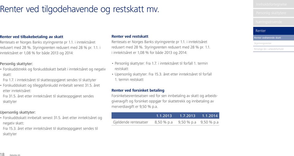 inntektsåret redusert med 28 %. Styringsrenten redusert med 28 % pr. 1.