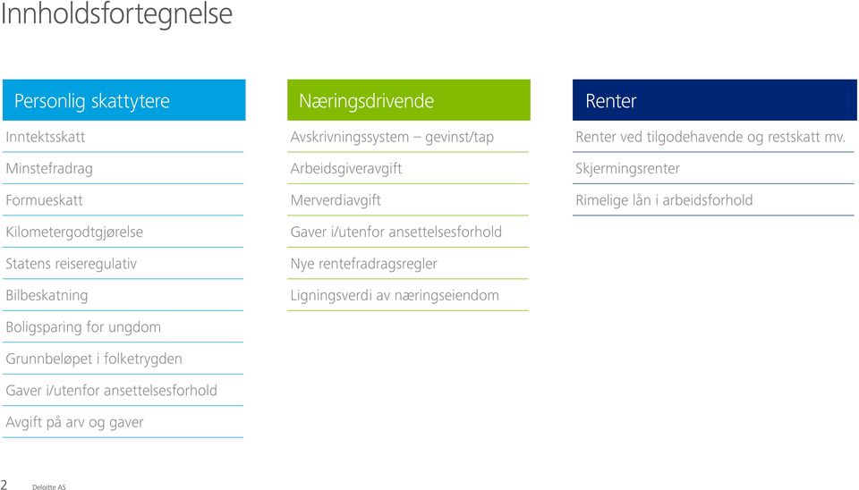 Minstefradrag Arbeidsgiveravgift Skjermingsrenter