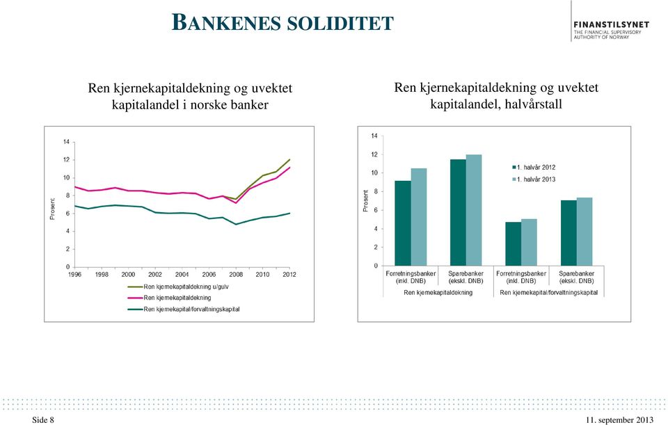 kapitalandel i norske banker Ren 