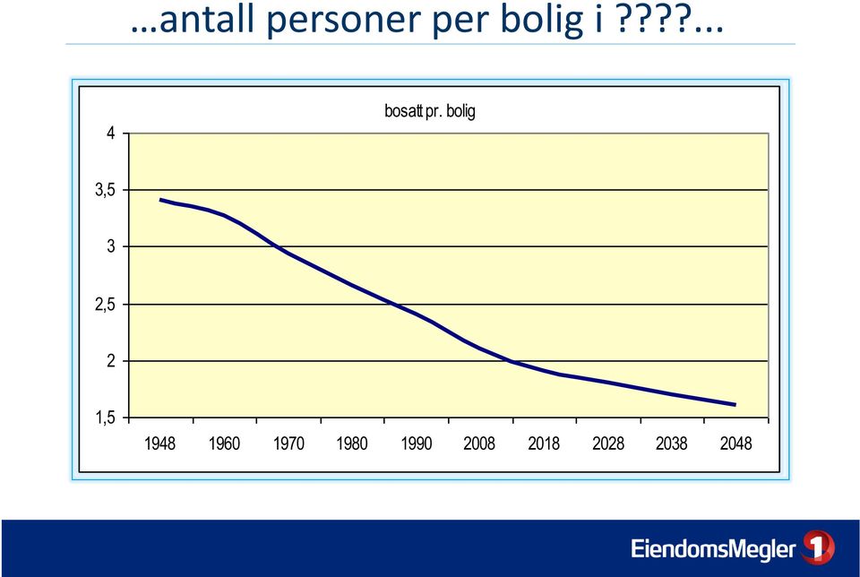 bolig 3,5 3 2,5 2 1,5 1948