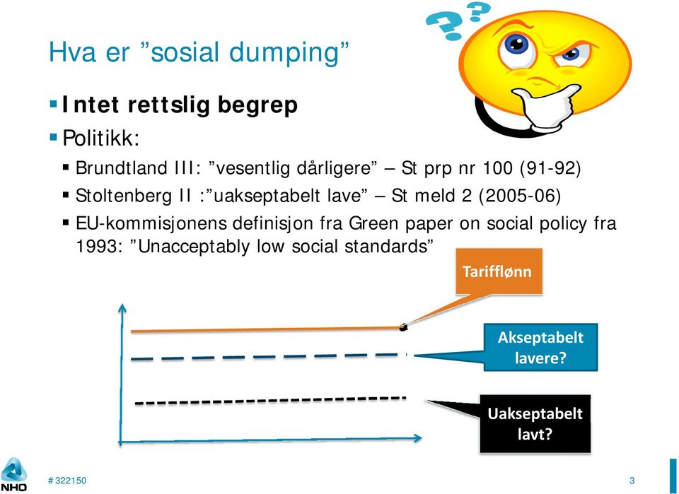 (2005-06) EU-kommisjonens definisjon fra Green paper on social policy fra 1993: