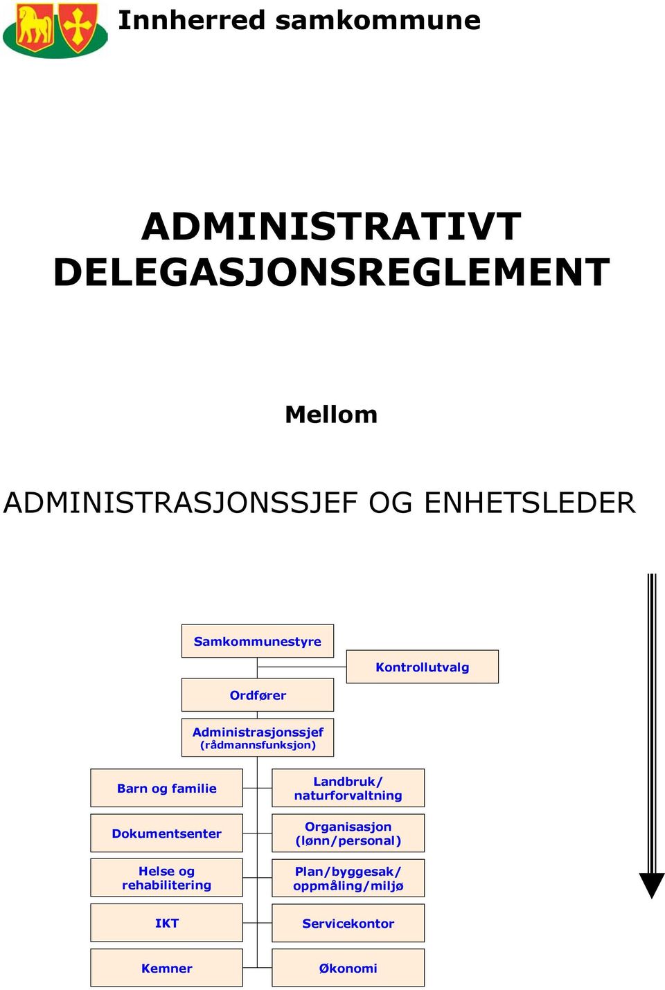 (rådmannsfunksjon) Barn og familie Dokumentsenter Helse og rehabilitering Landbruk/