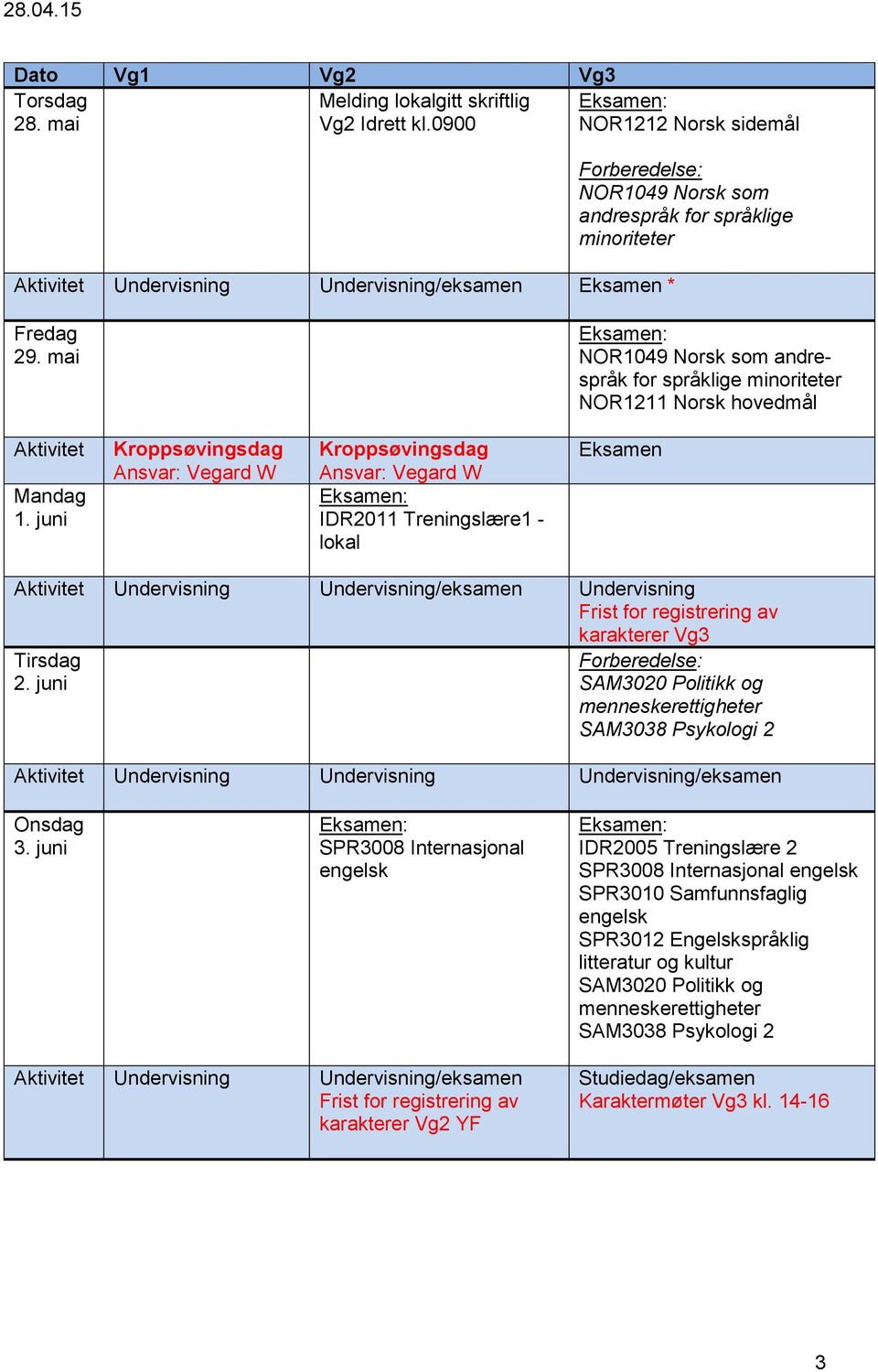 juni Kroppsøvingsdag Ansvar: Vegard W Kroppsøvingsdag Ansvar: Vegard W IDR2011 Treningslære1 - lokal Eksamen / karakterer Vg3 2.