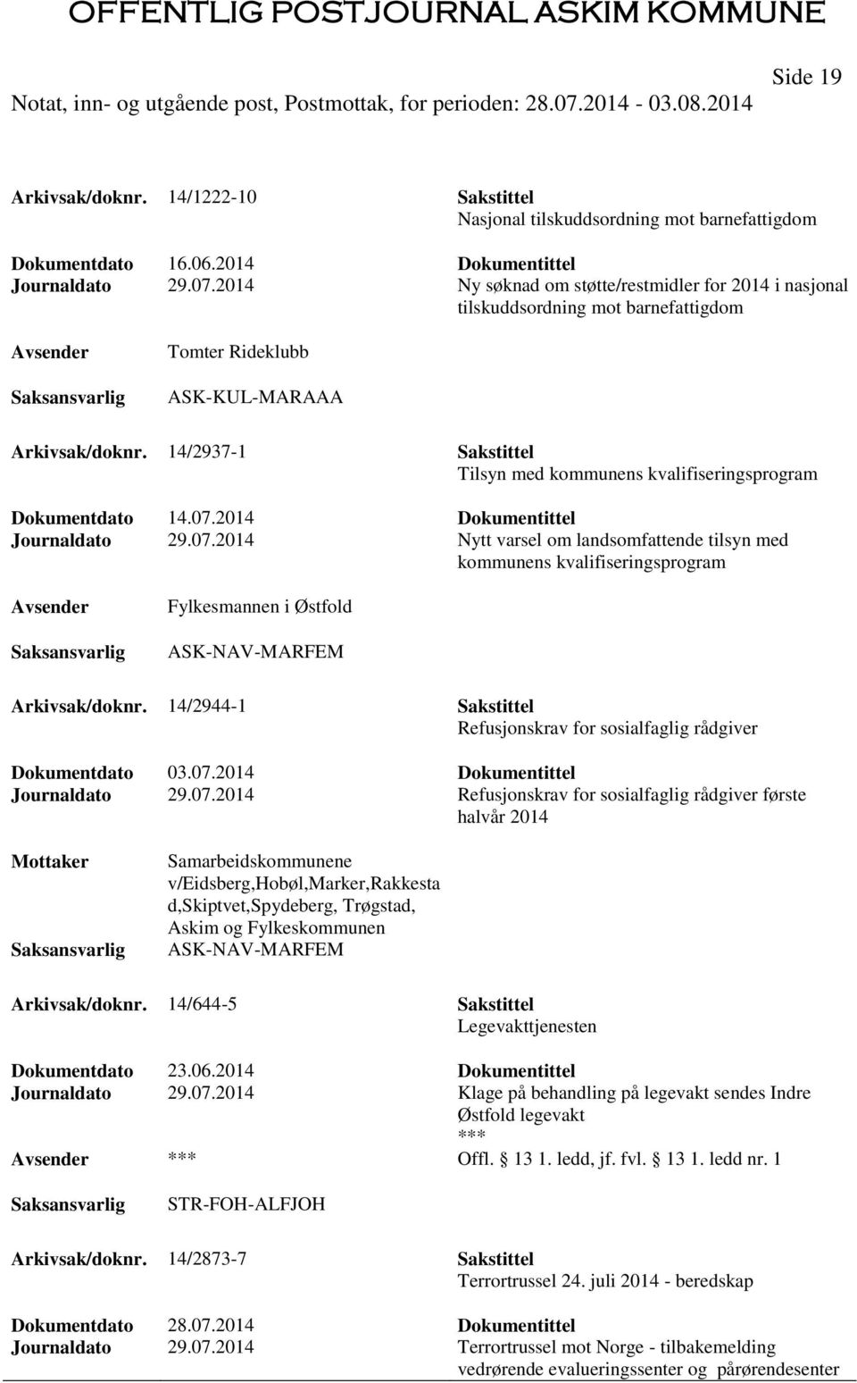 14/2937-1 Sakstittel Tilsyn med kommunens kvalifiseringsprogram Dokumentdato 14.07.