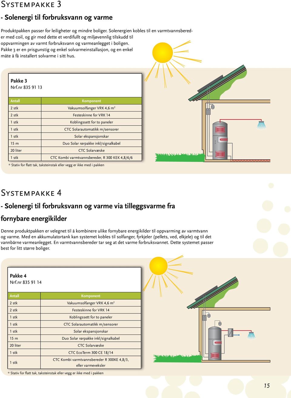 Pakke 3 er en prisgunstig og enkel solvarmeinstallasjon, og en enkel måte å få installert solvarme i sitt hus. Pakke 3 Nrf.