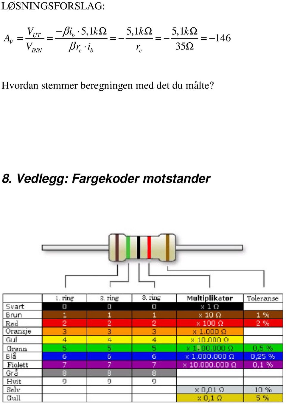 e Hvordan stemmer beregningen med det