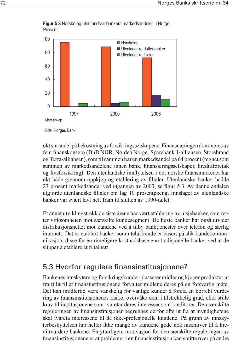 Finansnæringen domineres av fem finanskonsern (DnB NOR, Nordea Norge, Sparebank 1-alliansen, Storebrand og Terra-alliansen), som til sammen har en markedsandel på 64 prosent (regnet som summen av