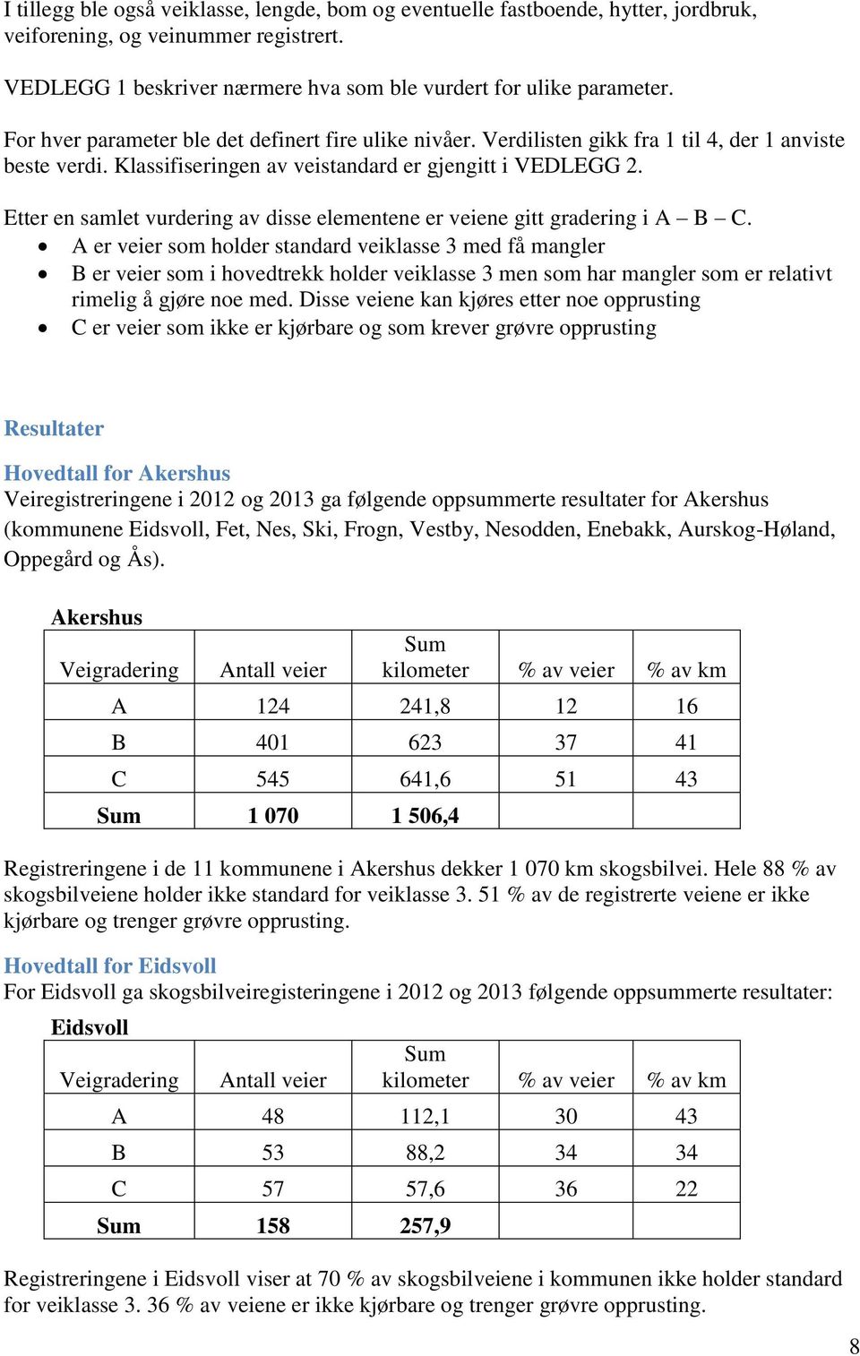 Etter en samlet vurdering av disse elementene er veiene gitt gradering i A B C.