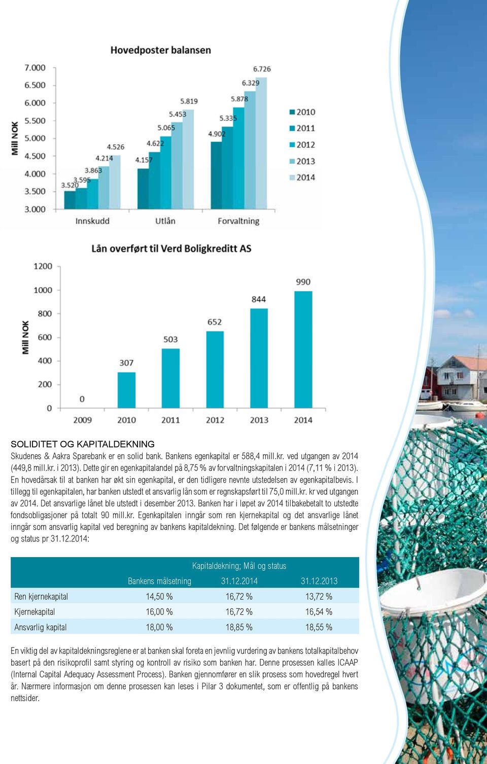 Overføringer av næringslivslån til Eiendomskreditt var 14,9 mill.kr. ved utgangen av 2014 (27,0 mill.kr. i 2013).