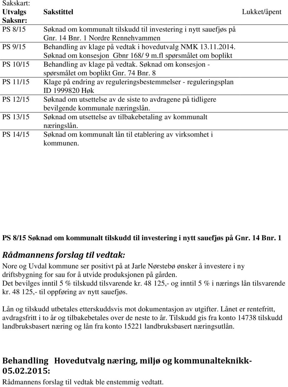 Søknad om konsesjon - spørsmålet om boplikt Gnr. 74 Bnr.