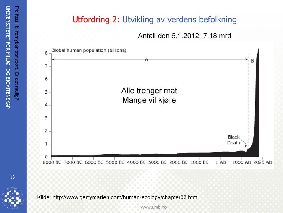 18 mrd Alle trenger mat Mange vil kjøre 13