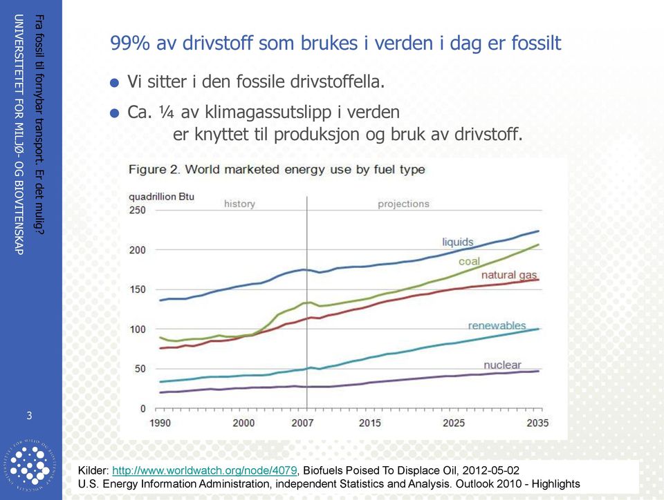 3 Kilder: http://www.worldwatch.org/node/4079, Biofuels Poised To Displace Oil, 2012-05-02 U.