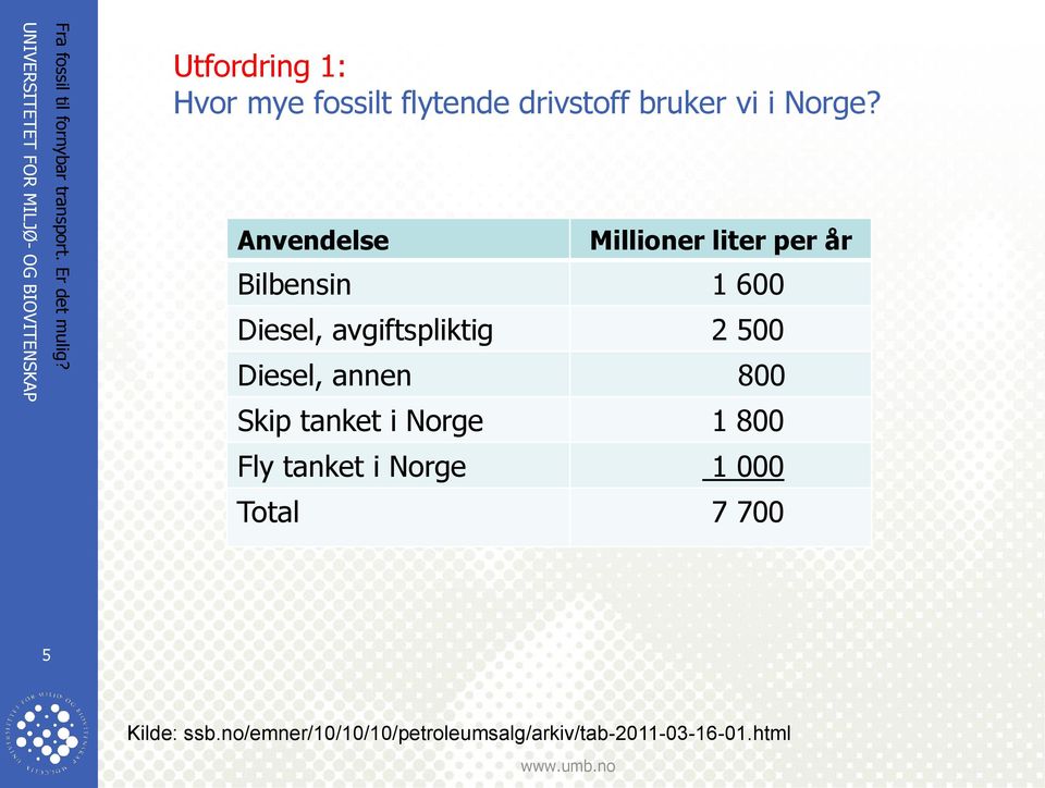 500 Diesel, annen 800 Skip tanket i Norge 1 800 Fly tanket i Norge 1 000