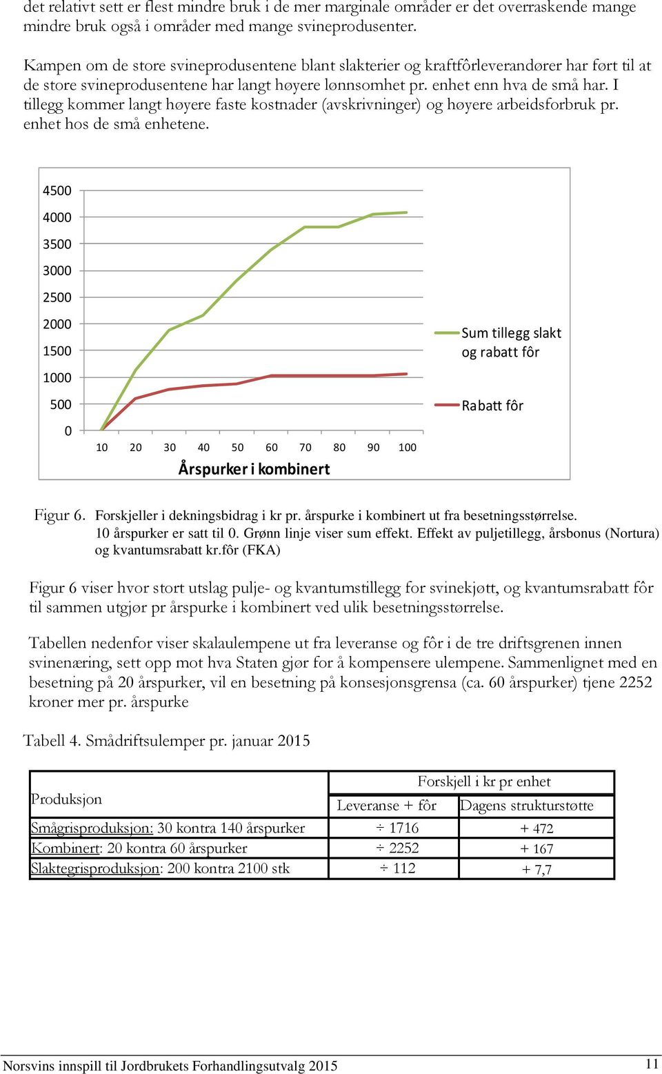 I tillegg kommer langt høyere faste kostnader (avskrivninger) og høyere arbeidsforbruk pr. enhet hos de små enhetene.