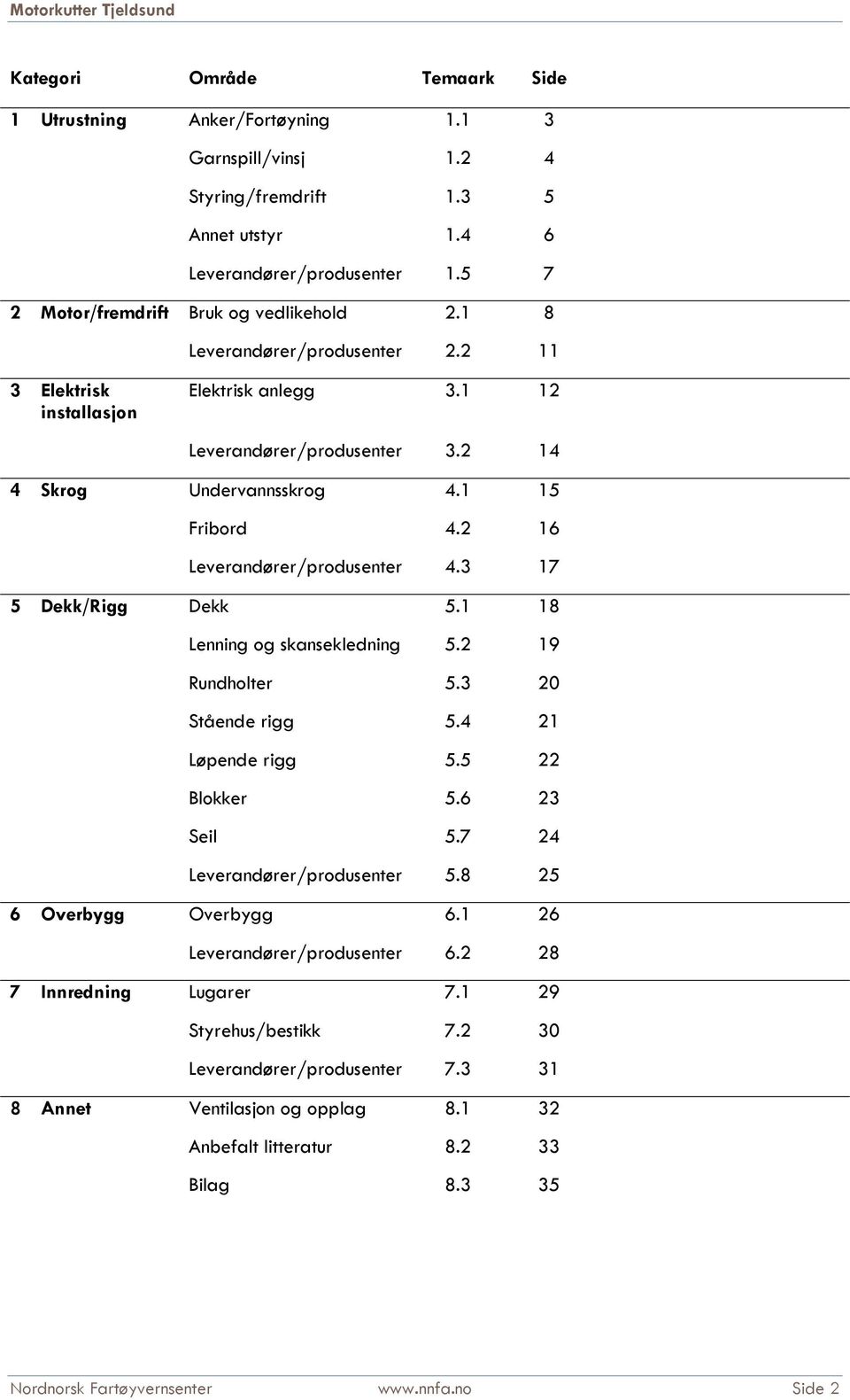 1 15 Fribord 4.2 16 Leverandører/produsenter 4.3 17 5 Dekk/Rigg Dekk 5.1 18 Lenning og skansekledning 5.2 19 Rundholter 5.3 20 Stående rigg 5.4 21 Løpende rigg 5.5 22 Blokker 5.6 23 Seil 5.