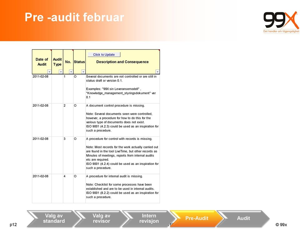 ISO 9001 (4.2.3) could be used as an inspiration for such a procedure. 2011-02-08 3 O A procedure for control with records is missing.