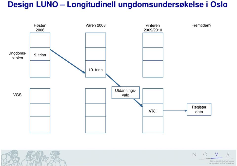 Våren 2008 vinteren 2009/2010 Fremtiden?