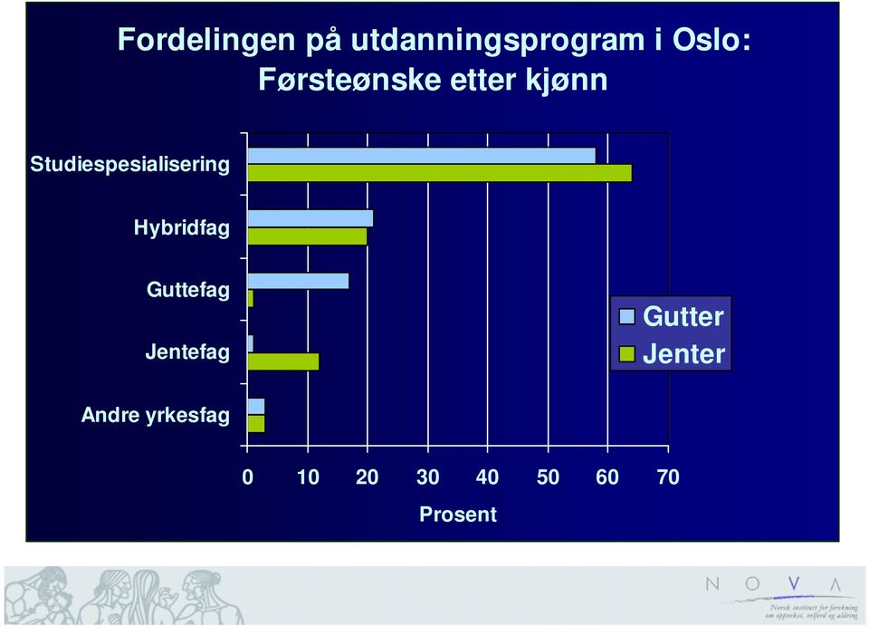 Studiespesialisering Hybridfag Guttefag