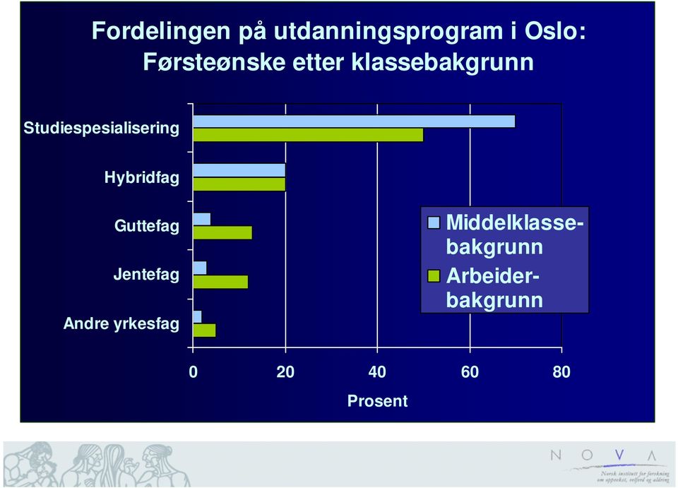 Studiespesialisering Hybridfag Guttefag Jentefag