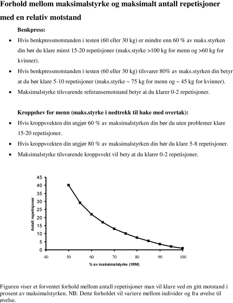 styrken din betyr at du bør klare 5-10 repetisjoner (maks.styrke ~ 75 kg for menn og ~ 45 kg for kvinner). Maksimalstyrke tilsvarende referansemotstand betyr at du klarer 0-2 repetisjoner.