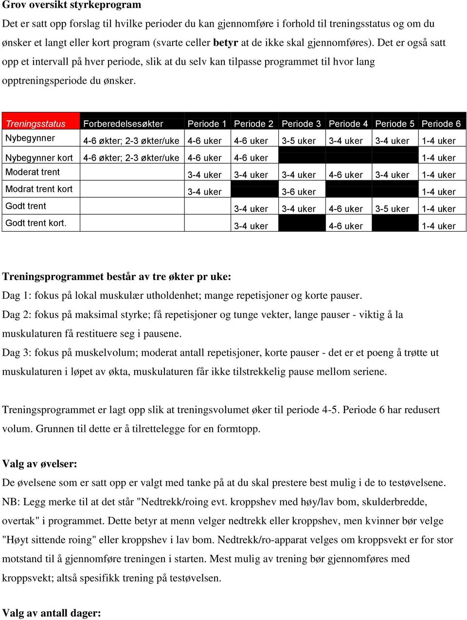 Treningsstatus Forberedelsesøkter Periode 1 Periode 2 Periode 3 Periode 4 Periode 5 Periode 6 Nybegynner 4-6 økter; 2-3 økter/uke 4-6 uker 4-6 uker 3-5 uker 3-4 uker 3-4 uker 1-4 uker Nybegynner kort