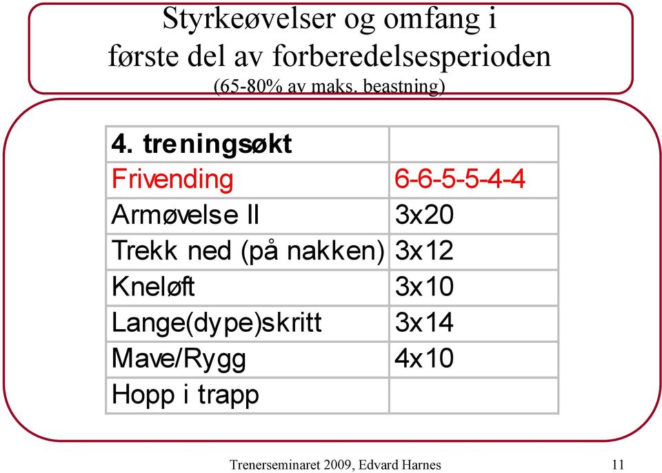 treningsøkt Frivending 6-6-5-5-4-4 Armøvelse II 3x20 Trekk ned