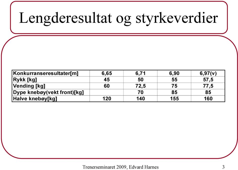 60 72,5 75 77,5 Dype knebøy(vekt front)[kg] 70 85 85 Halve