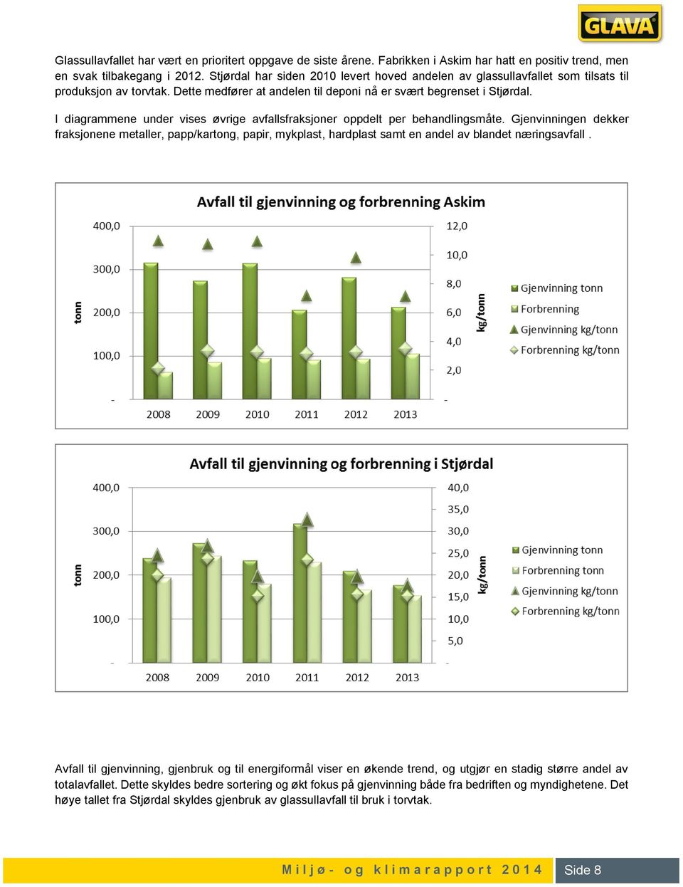 I diagrammene under vises øvrige avfallsfraksjoner oppdelt per behandlingsmåte.