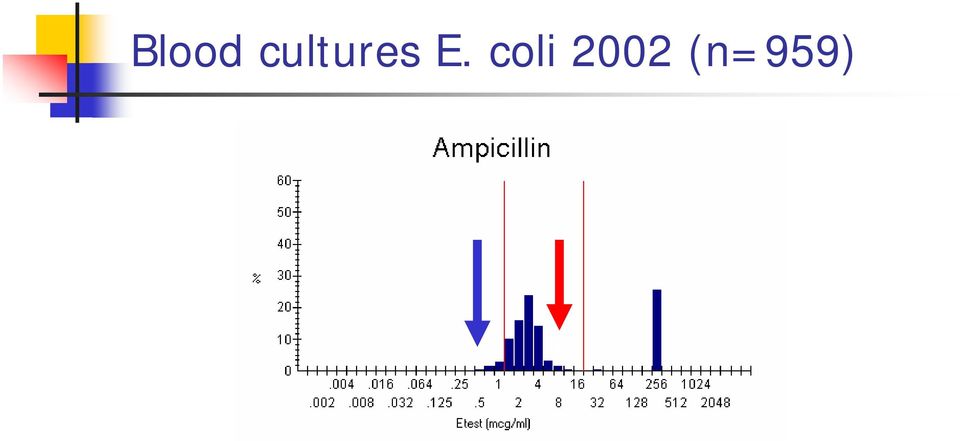 E. coli