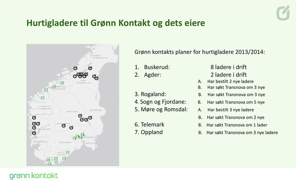 Rogaland: B. Har søkt Transnova om 3 nye 4. Sogn og Fjordane: B. Har søkt Transnova om 5 nye 5. Møre og Romsdal: A.