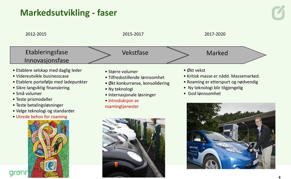 Små volumer Teste prismodeller Teste betalingsløsninger Velge teknologi og standarder Utrede behov for roaming Vekstfase Større volumer Tilfredsstillende