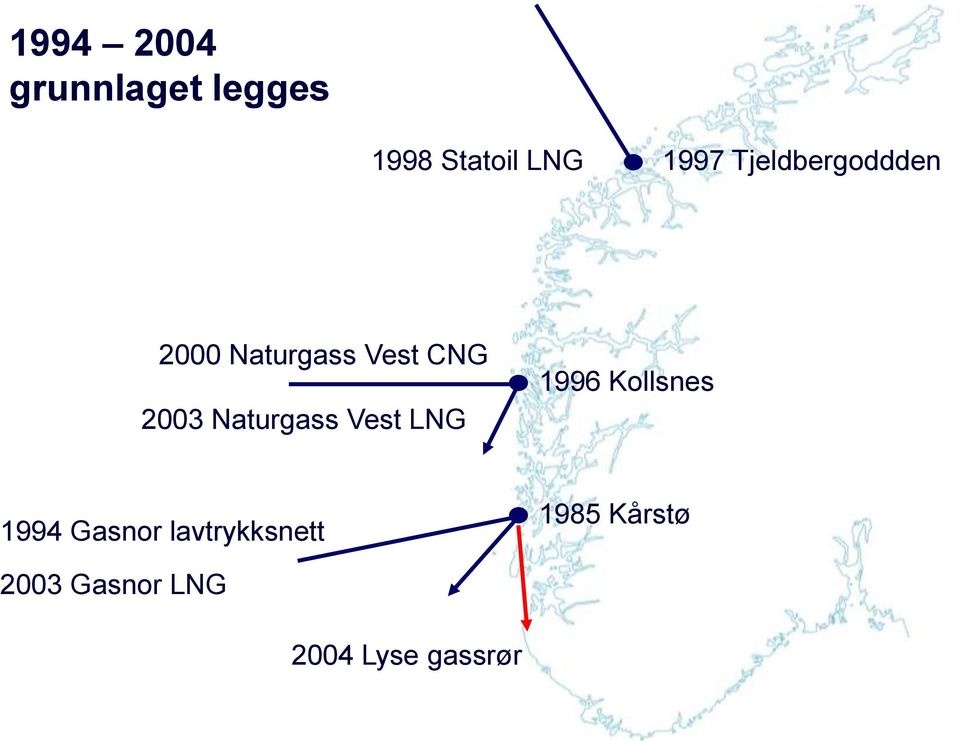 Naturgass Vest LNG 1996 Kollsnes 1994 Gasnor