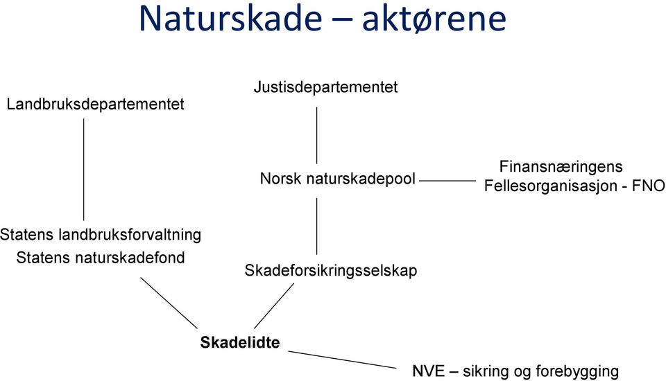 Fellesorganisasjon - FNO Statens landbruksforvaltning