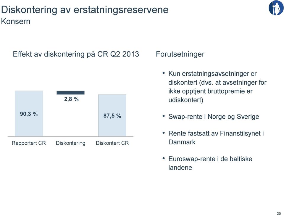 at avsetninger for ikke opptjent bruttopremie er udiskontert) 90,3 % 87,5 % Swap-rente i Norge