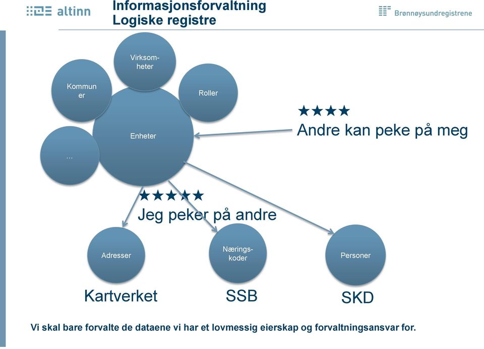 Næringskoder Personer Kartverket SSB SKD Vi skal bare forvalte