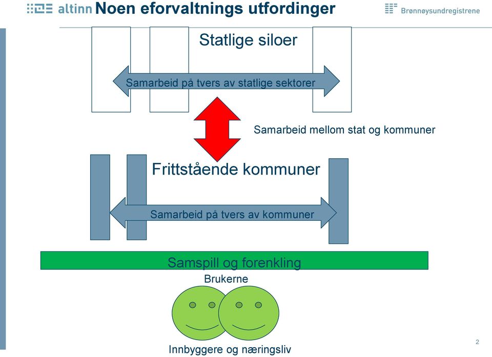 kommuner Frittstående kommuner Samarbeid på tvers av