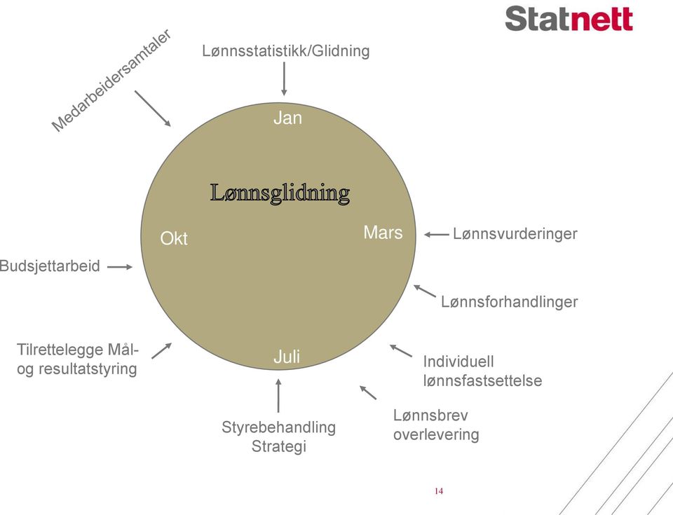 Målog resultatstyring Juli Individuell