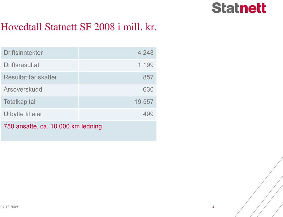 før skatter 857 Årsoverskudd 630 Totalkapital 19 557